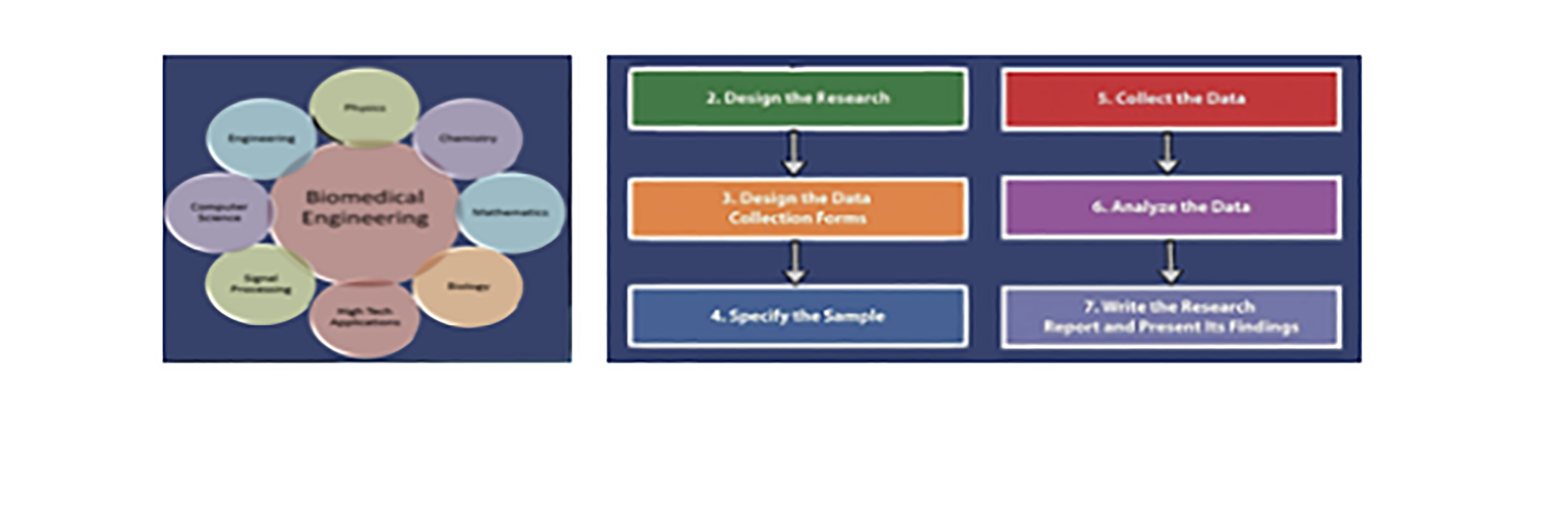 Research  Categories