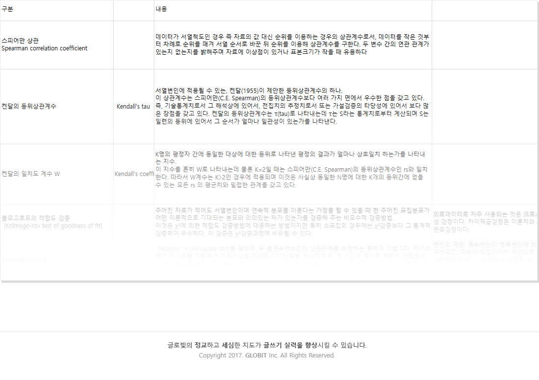 비모수통계용어 샘플