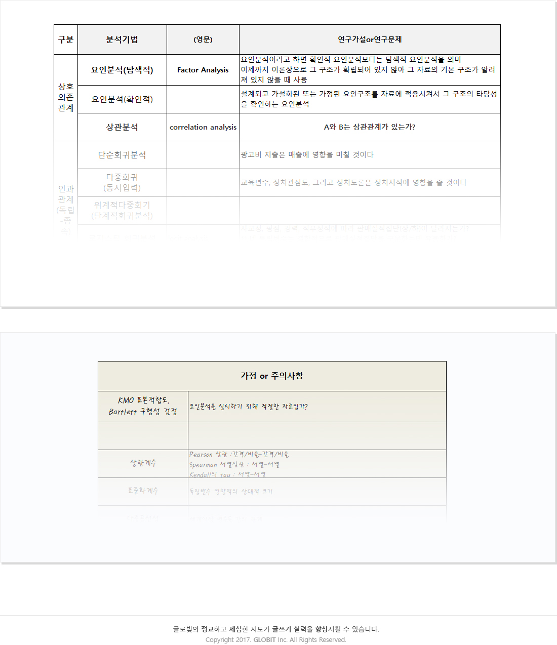 모수통계기법 샘플