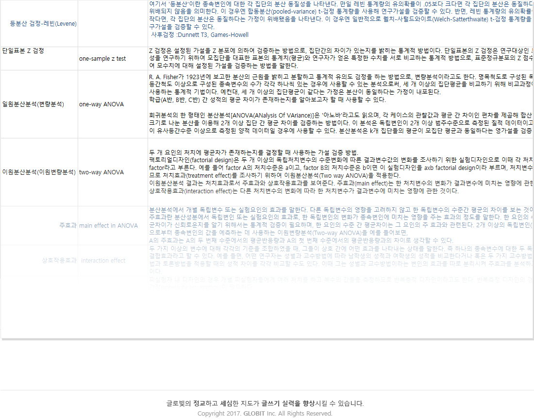 모수통계용어 샘플