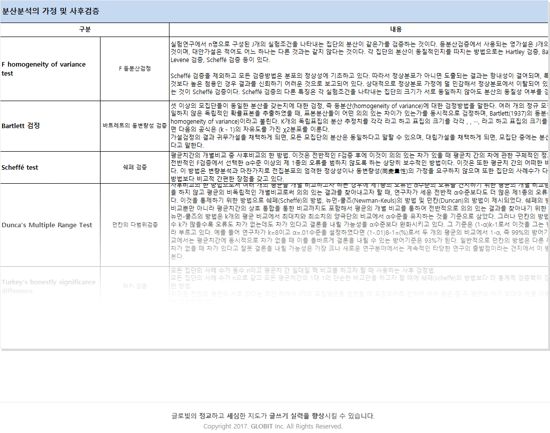 분산분석의 유형 샘플