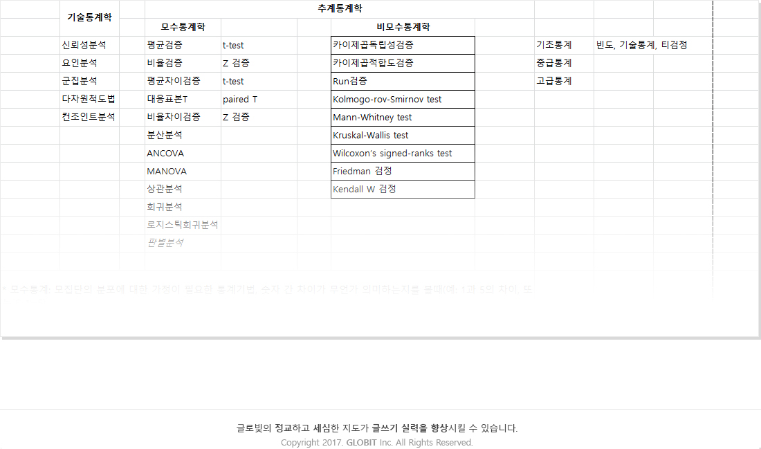 통계학분류 샘플