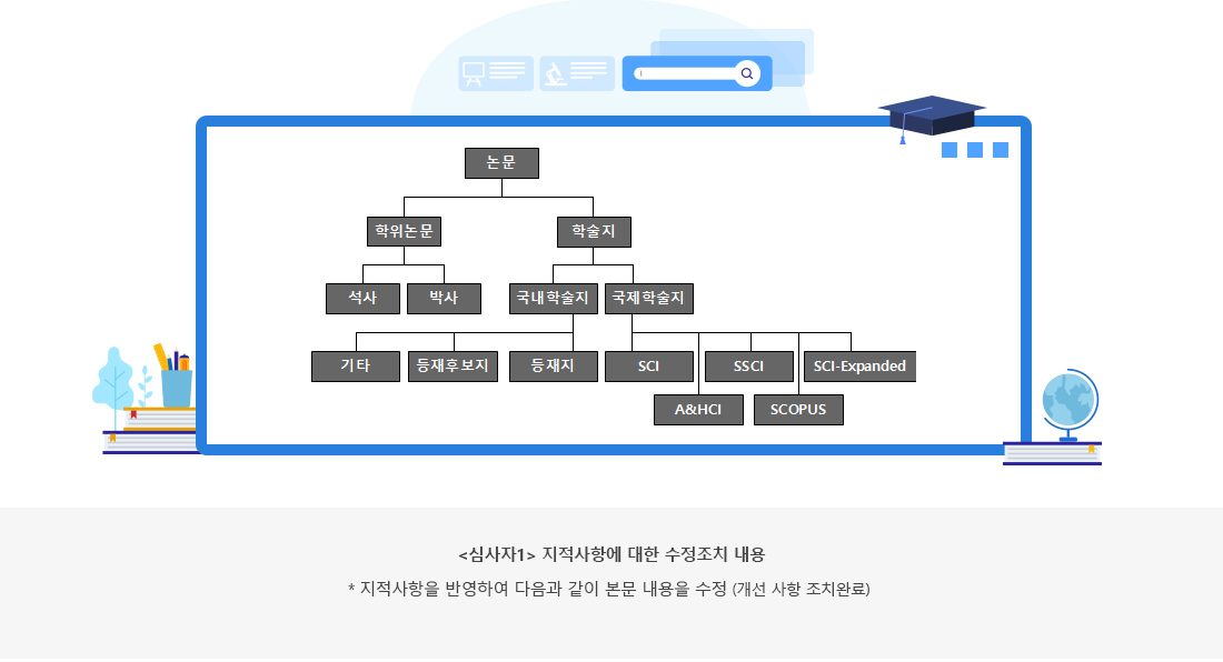 학술지 유형